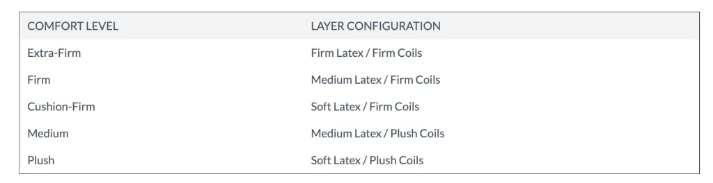 Naturepedic EOS Classic Mattress Firmness
